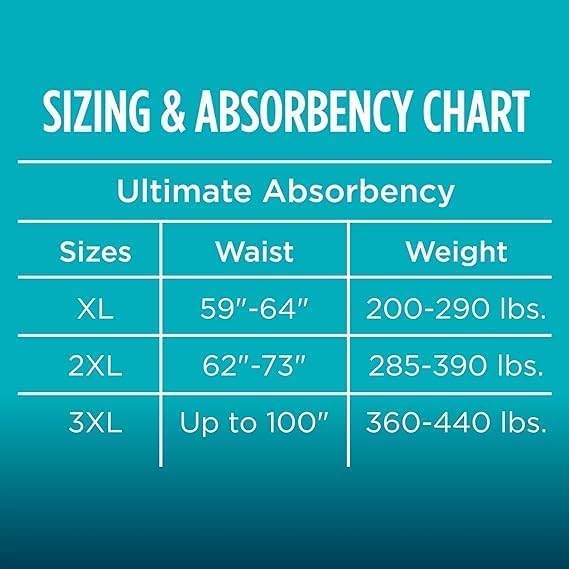 Maximum Absorbency Unisex Adult Briefs White 2XL 48 Count T367