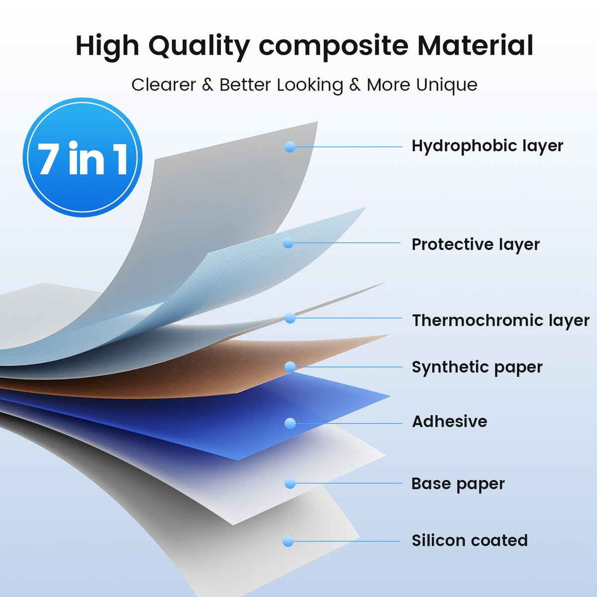 4x3 Thermal Labels 500PCS Water/Oilproof L8504