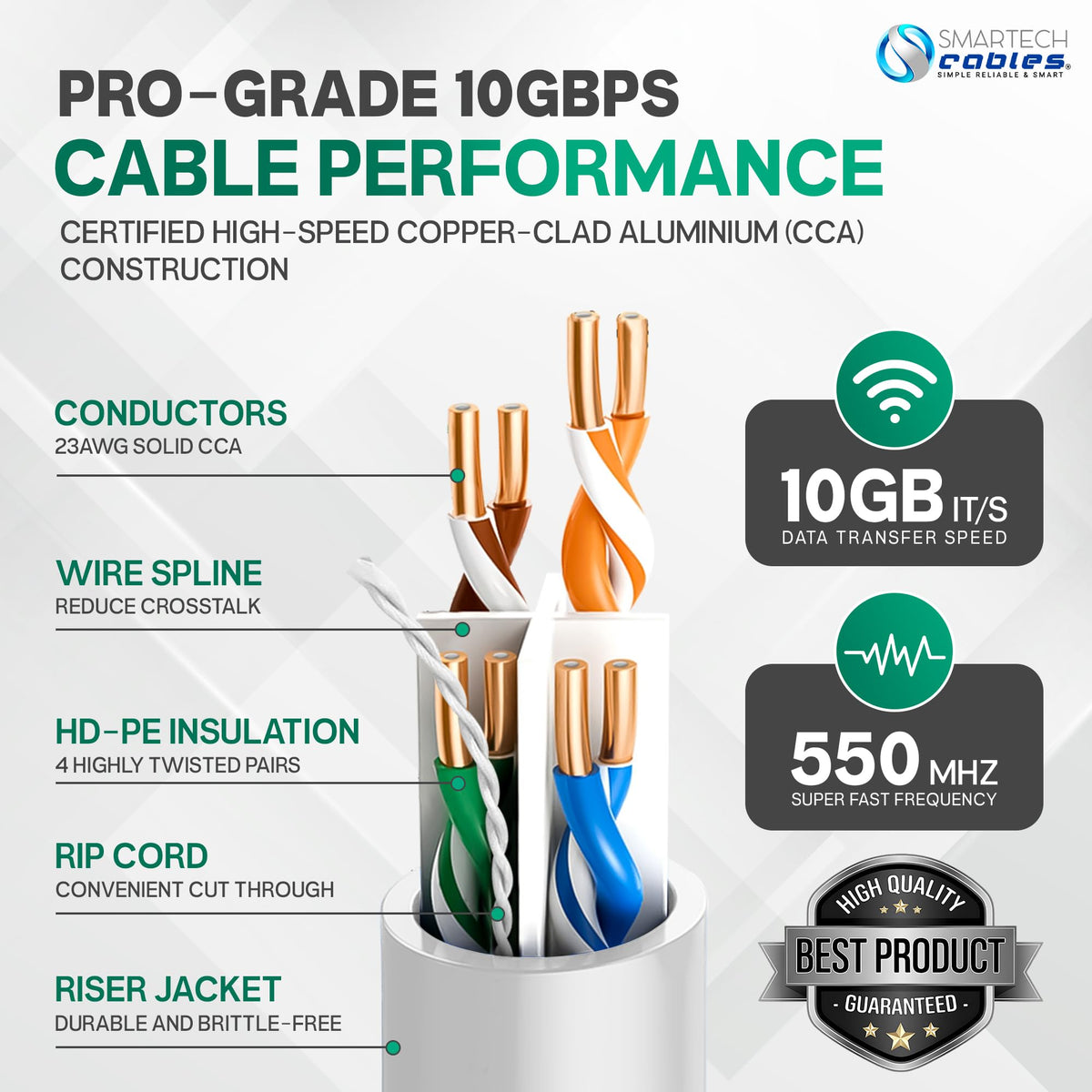 Cat 6 Ethernet Cable 1000ft 23AWG UTP 4-Pairs White I4842