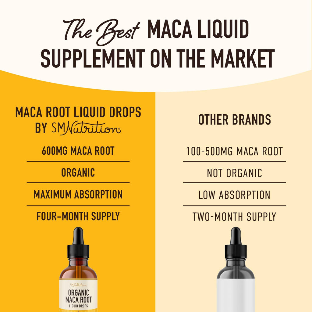 Organic Maca Root Liquid Drops 2 fl oz O8985