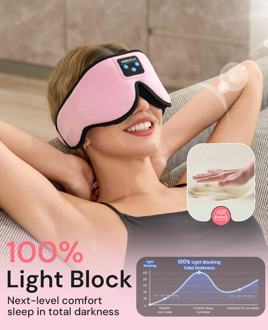 Bluetooth Sleep Mask with Wireless Headphones G9571
