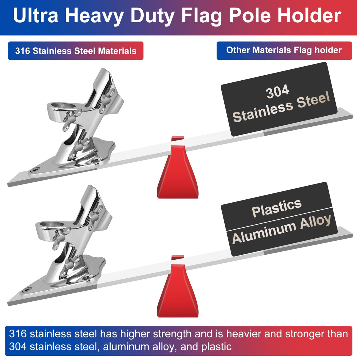 316 Stainless Steel Flag Pole Holder, 2 Position 1 in X86113
