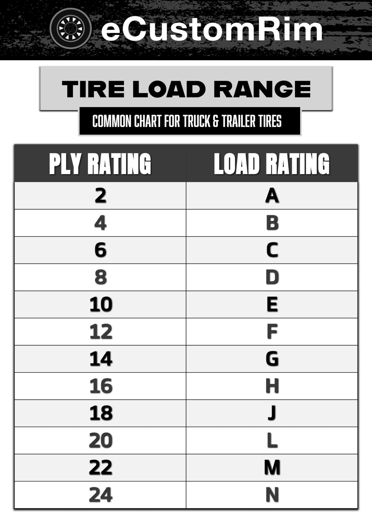 12 Inch Silver 5 Lug Trailer Tire Rim Assembly P979