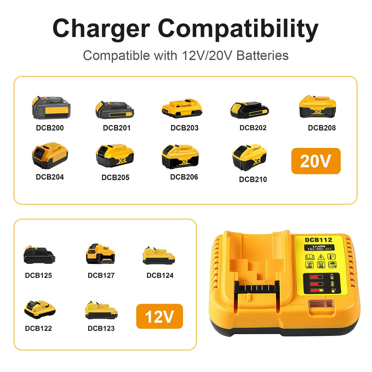 5.0Ah 20V Max Battery with Charger T650