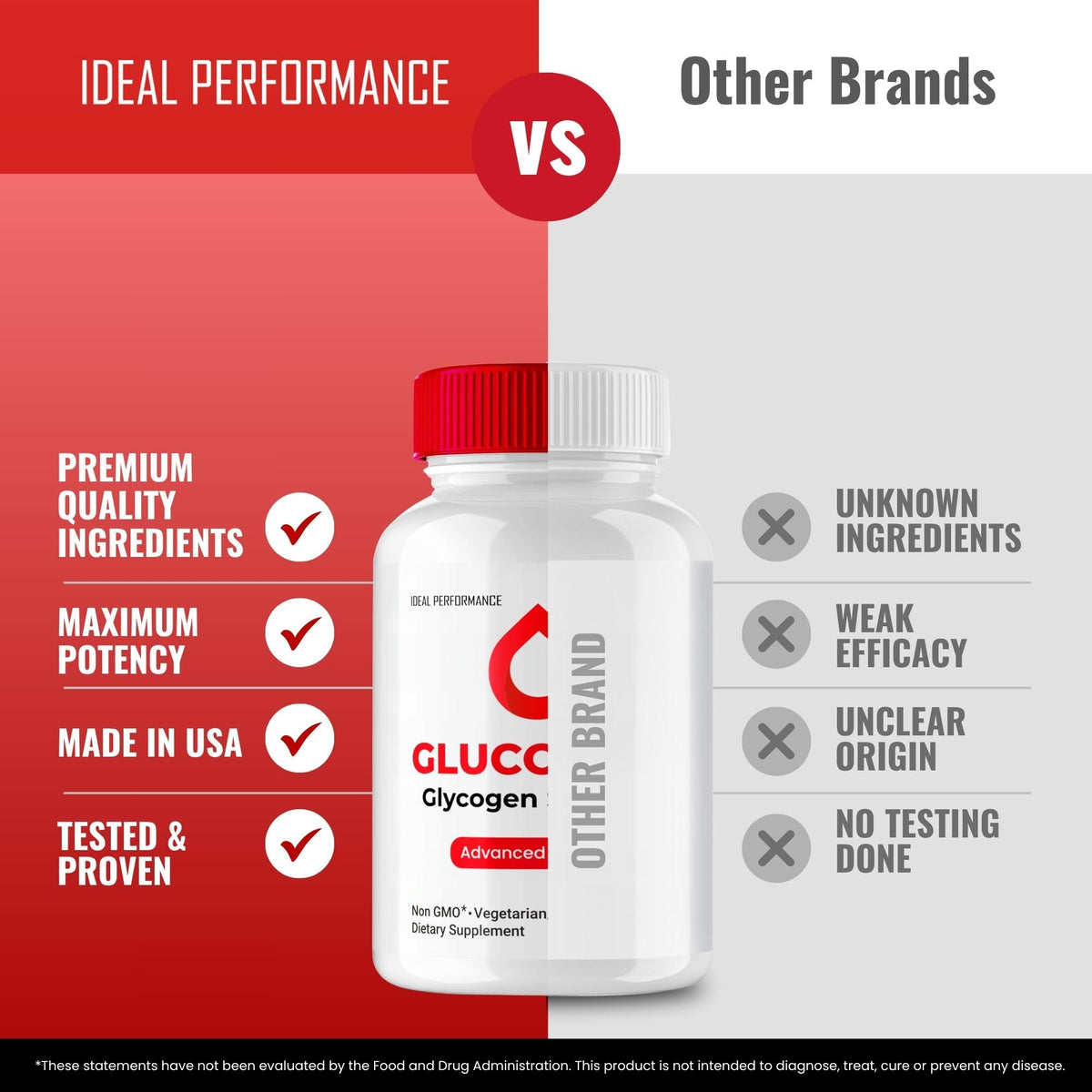 90 Capsules Blood Support Supplement R7824
