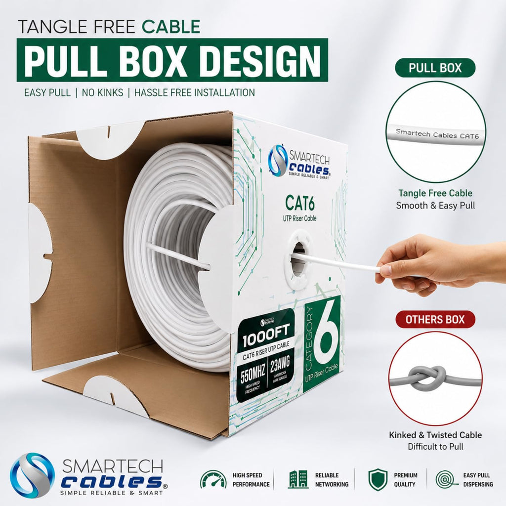 Cat 6 Ethernet Cable 1000ft 23AWG UTP 4-Pairs White I4842