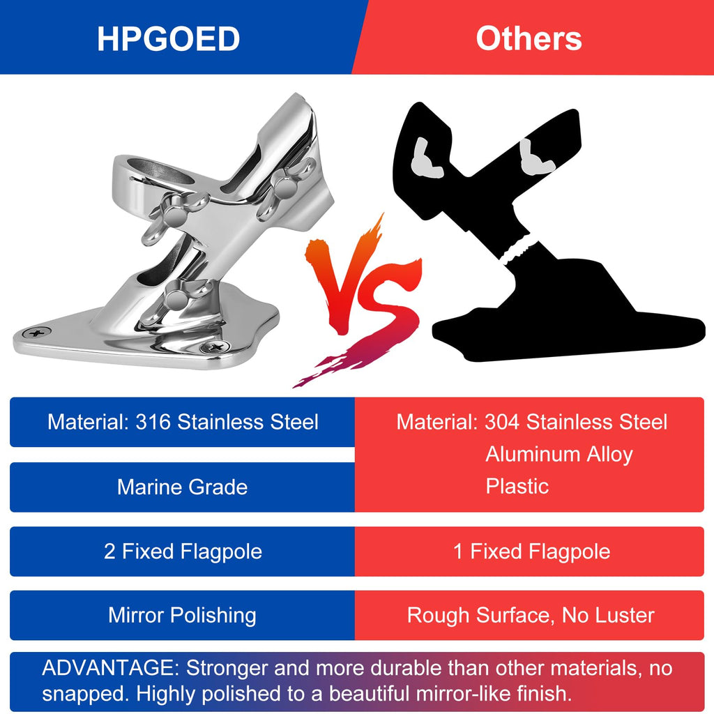 316 Stainless Steel Flag Pole Holder, 2 Position 1 in X86113