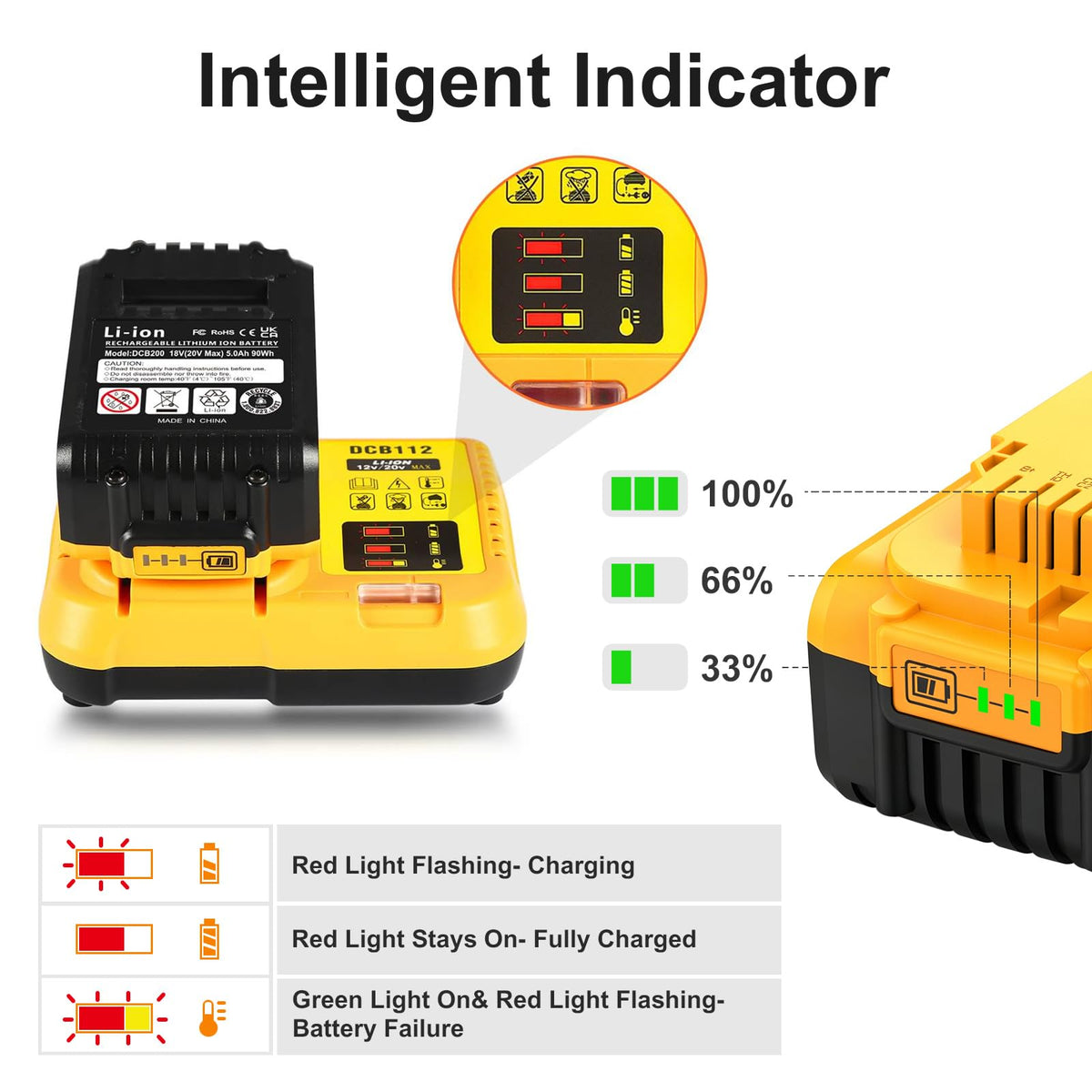 5.0Ah 20V Max Battery with Charger T650