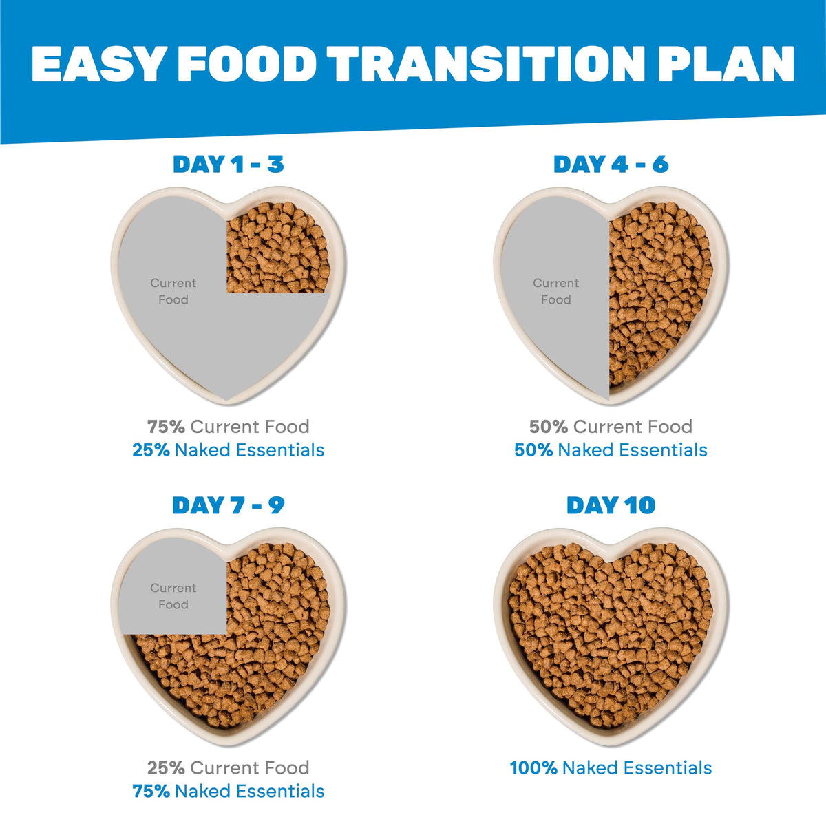 Grain Free Chicken Pumpkin Dry Cat Food T745