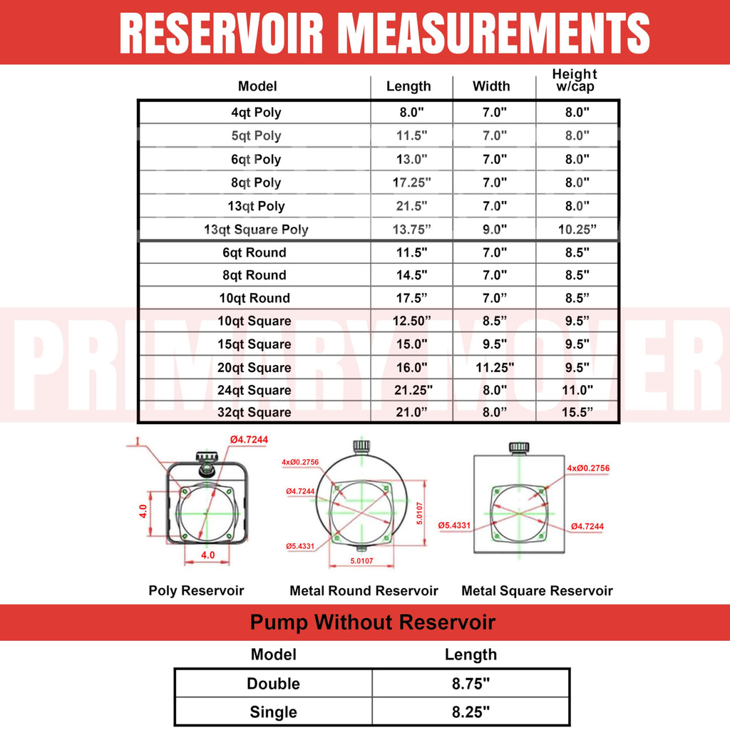 5 Quart Poly Hydraulic Replacement Reservoir Z36503