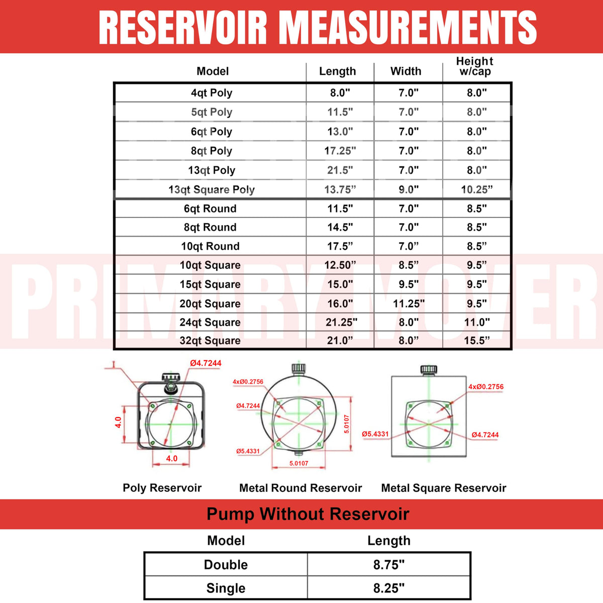5 Quart Poly Hydraulic Replacement Reservoir Z36503