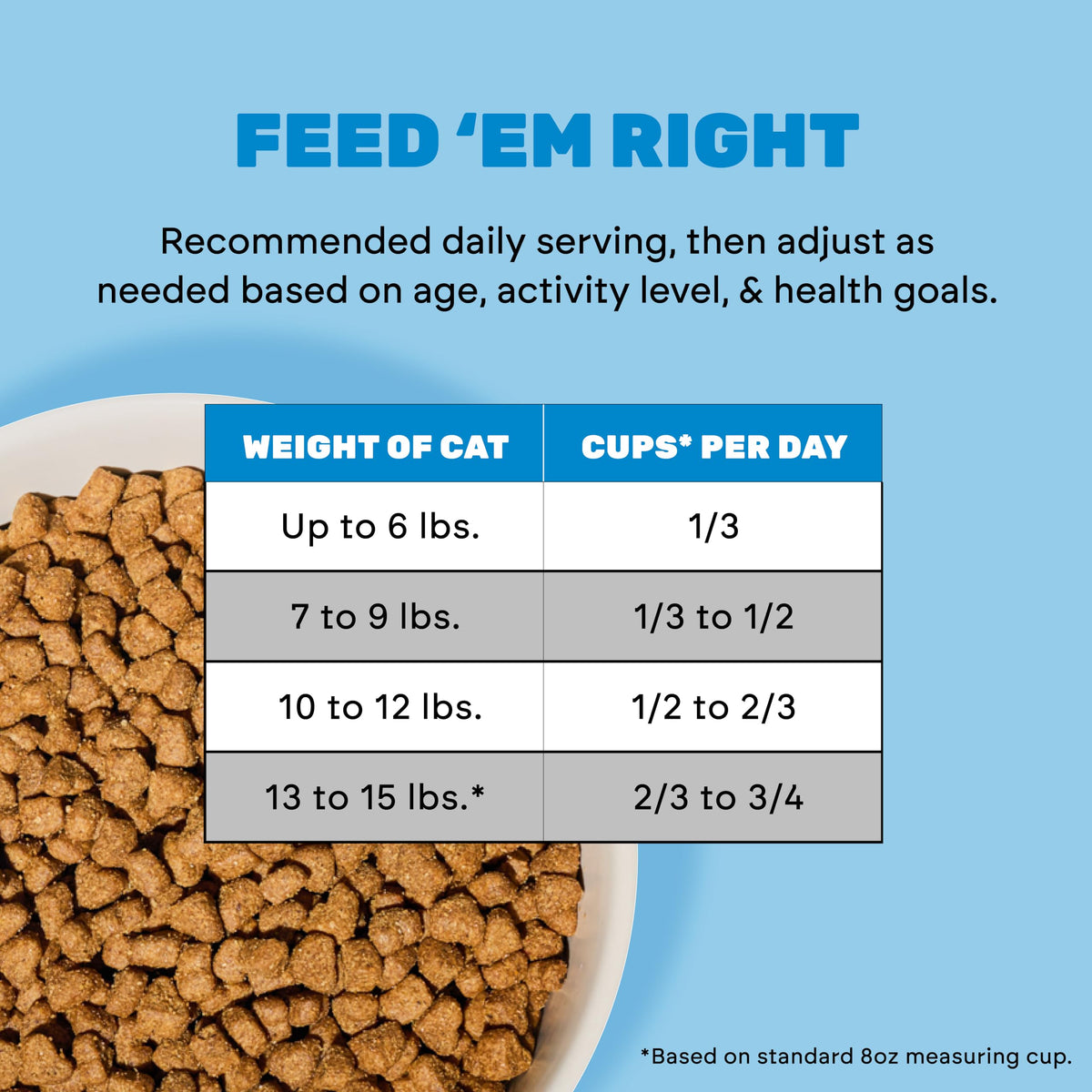 Grain Free Chicken Pumpkin Dry Cat Food T745