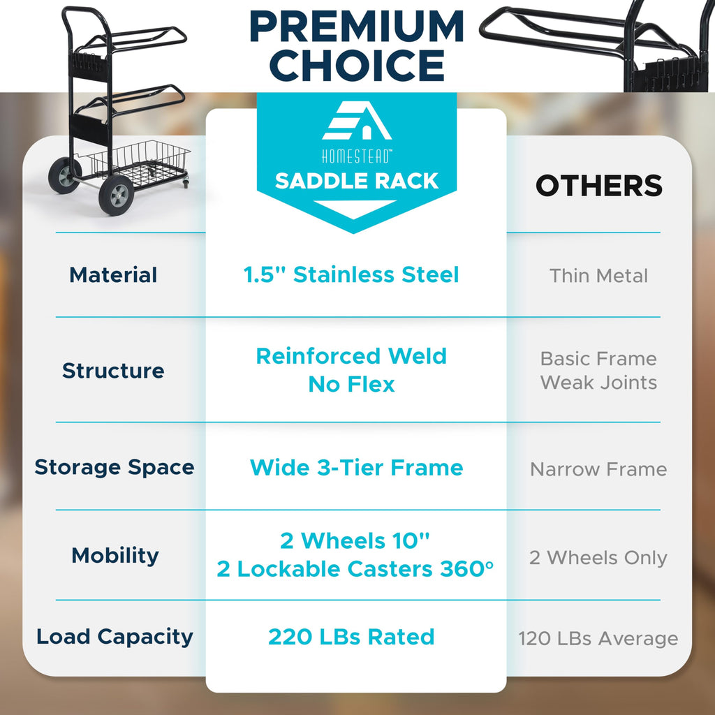 220 Lbs Rolling Saddle Rack Cart with Basket P51683